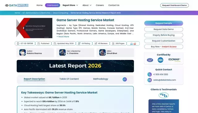 dataintelo.com homepage screenshot