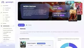 Game Sight undefined - Last 7 days