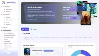 Game Sight undefined - Last 7 days