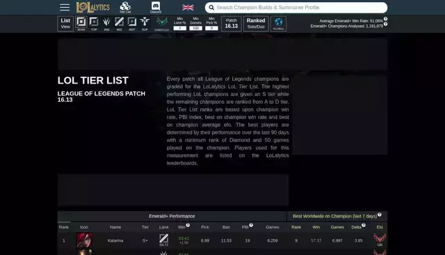 lolalytics.com homepage screenshot